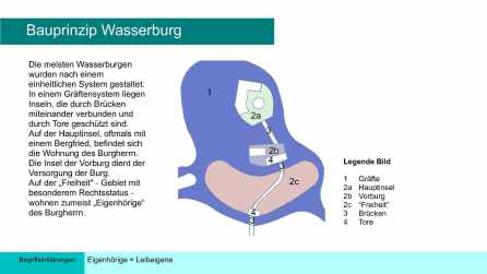 Gesamtüberblick Burg 1